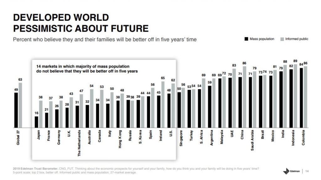 What does the 2019 Edelman Trust Barometer mean for Internal